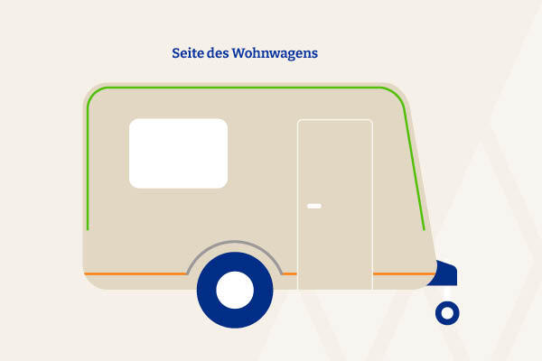 Schiene an der Seite des Wohnwagens